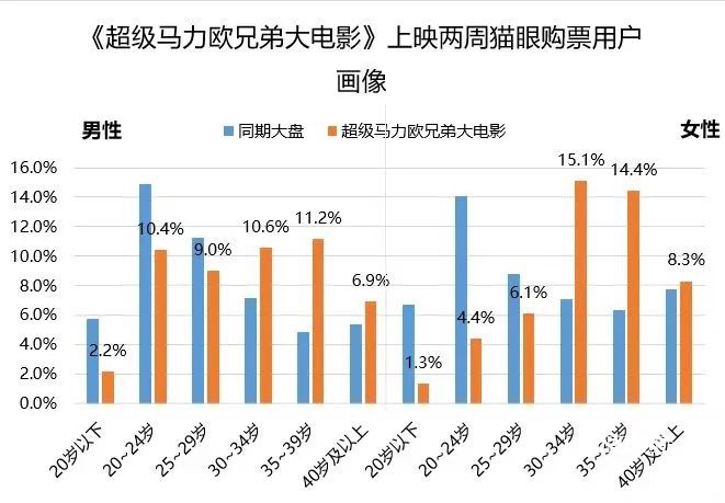 两天做出8万日活的小游戏玩法，钱却被大模型赚走了